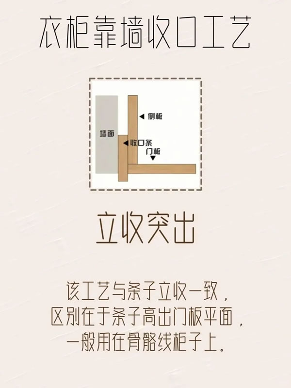 乐臣木门丨极简柜子靠墙收口工艺
