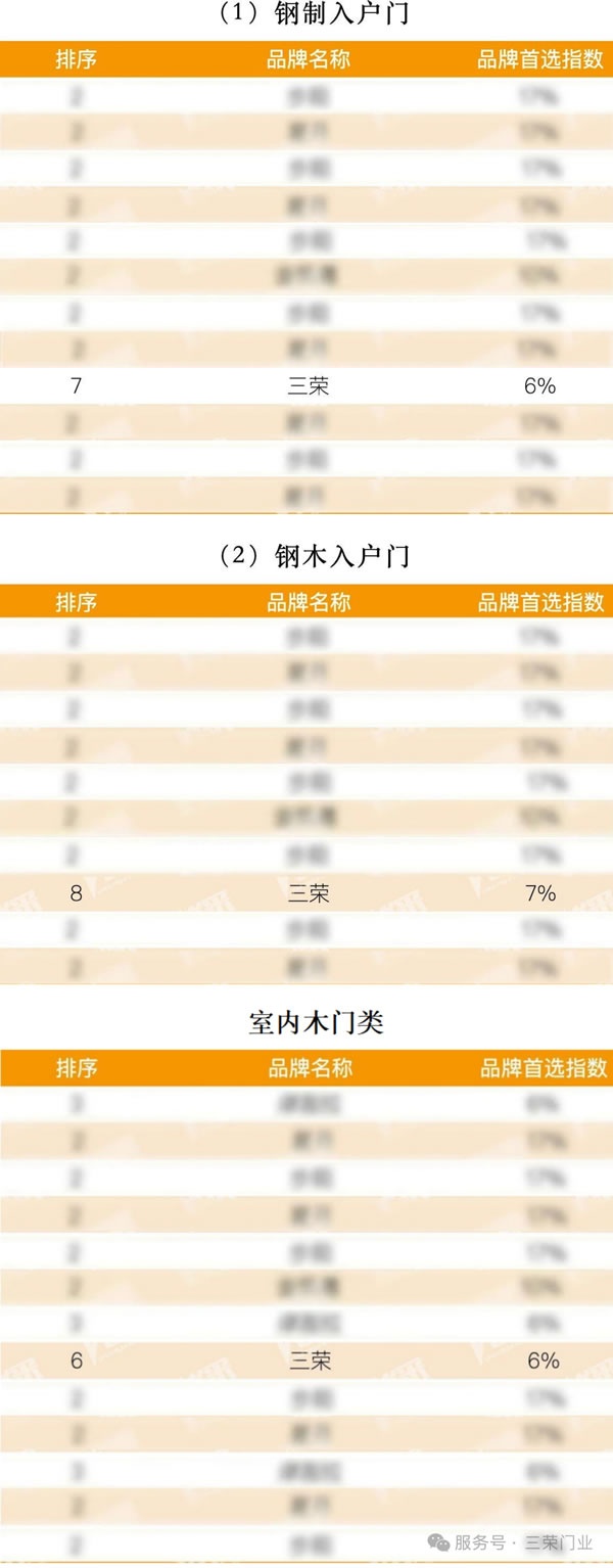 三荣门业