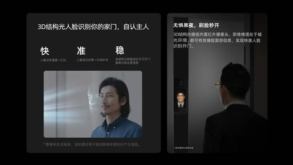 金凯德智慧门