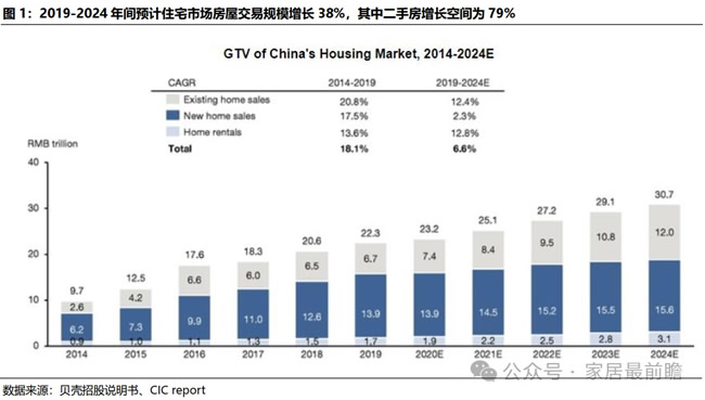 存量房时代，欧派家居的主动进击型策略（1）