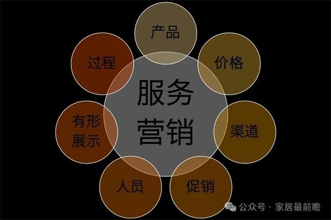 社区服务营销