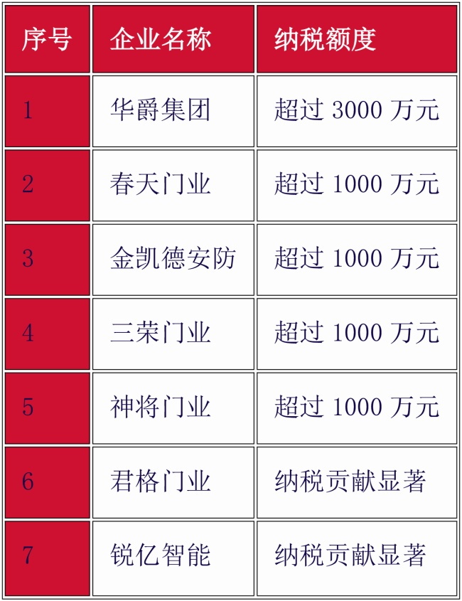 门业品牌