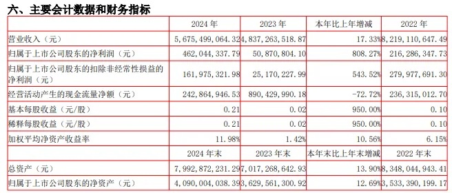家居企业