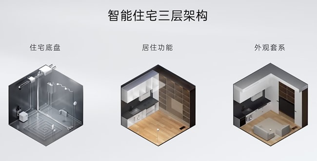 定制家居