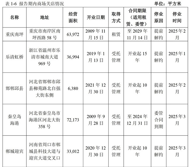 红星美凯龙