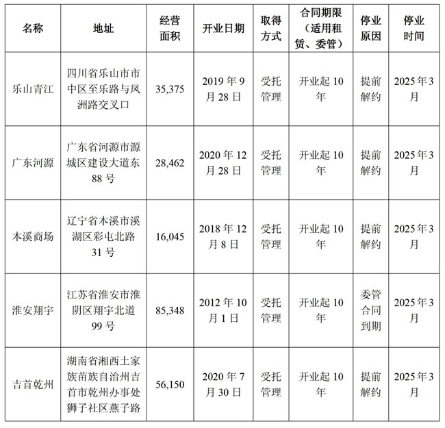 红星美凯龙
