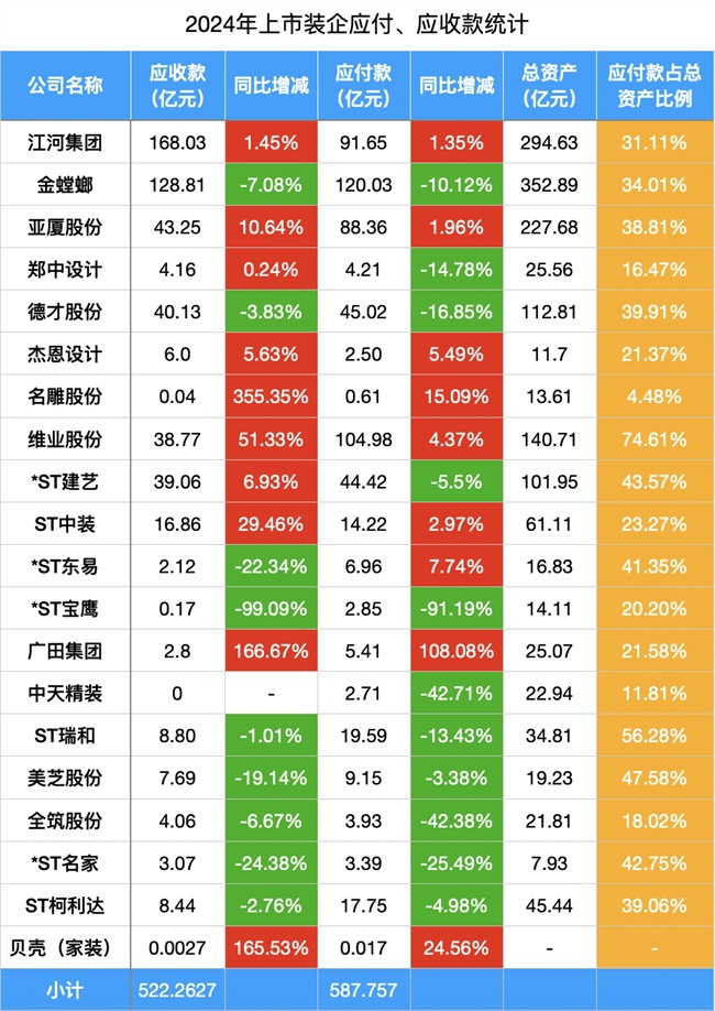 上市装企