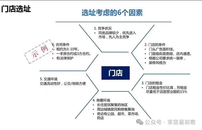 家装社区店