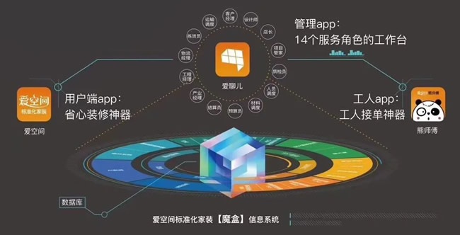 爱空间