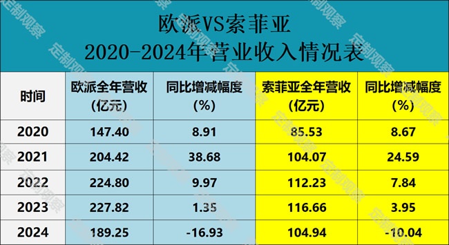 欧派家居