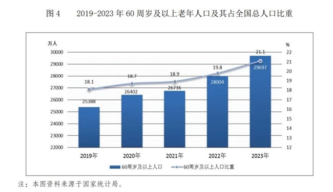 居家适老化