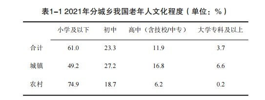 居家适老化
