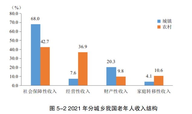 居家适老化