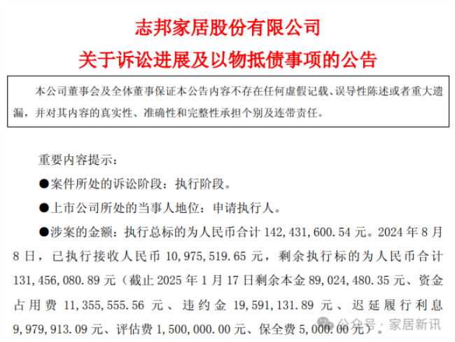1.42亿元！志邦家居胜诉