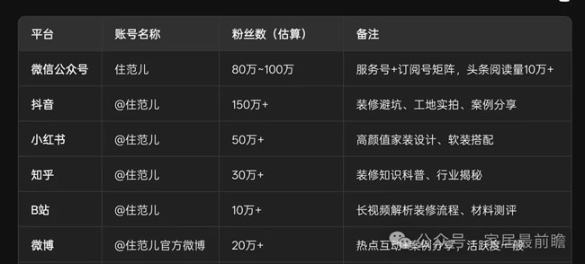 新零售模式