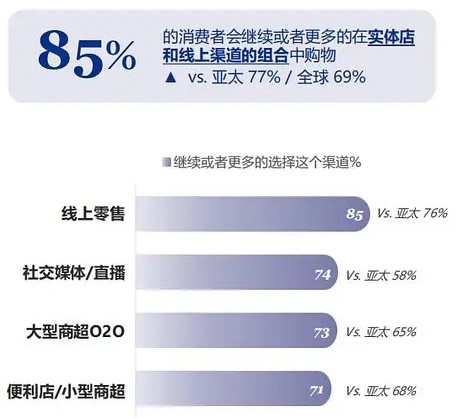 社区旧改店