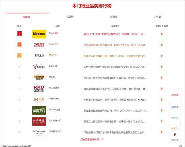 木门十大品牌