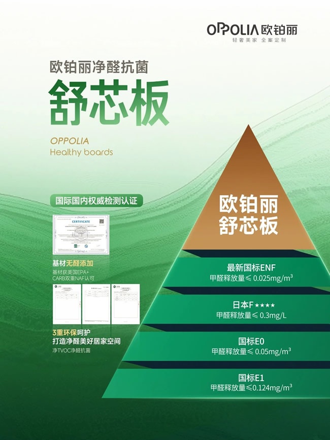 欧铂丽全屋定制