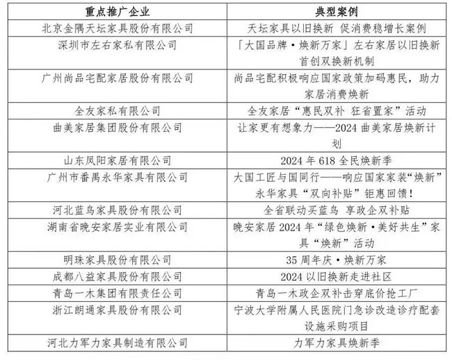 一周观察