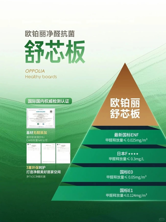 欧铂丽全屋定制
