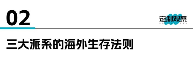 定制家居市场