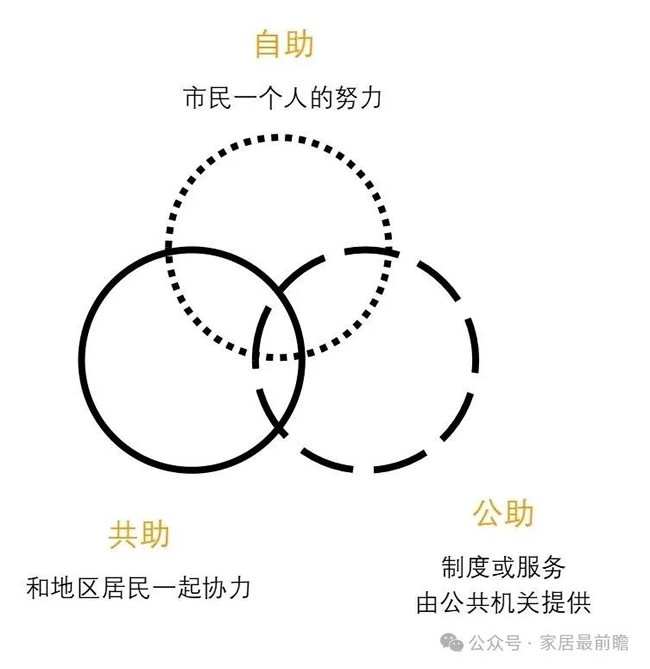 社区局改运营