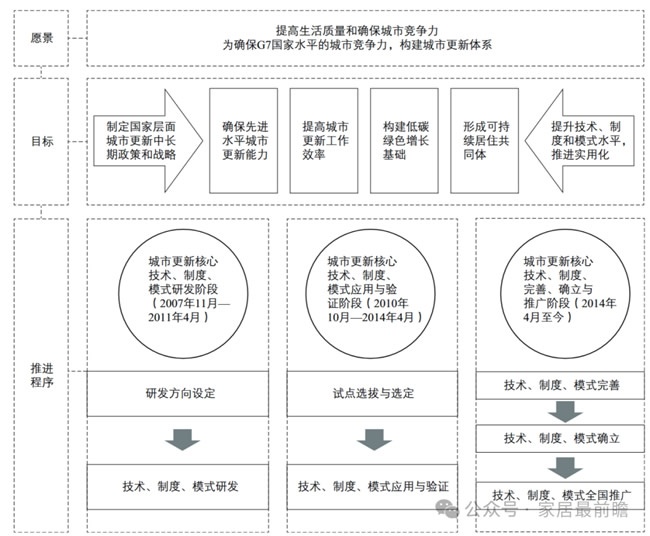 社区局改运营
