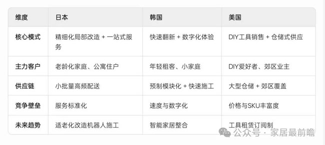 美、日、韩三国社区局改运营策略对比（1）