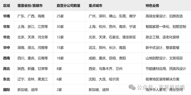 社区局旧改