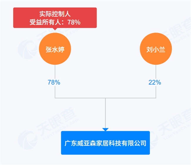 威亚森门窗