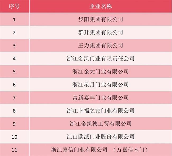 门业品牌