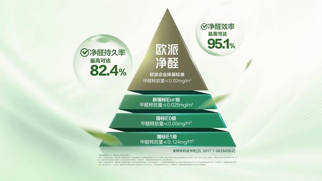 欧派家居