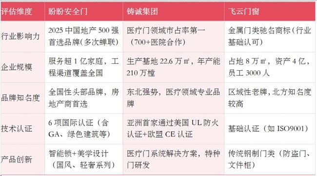 民用安全门