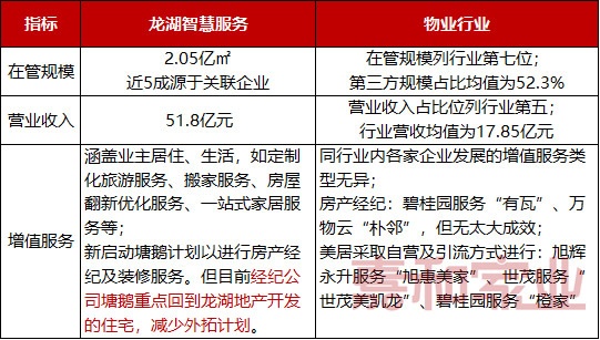 社区局改政策