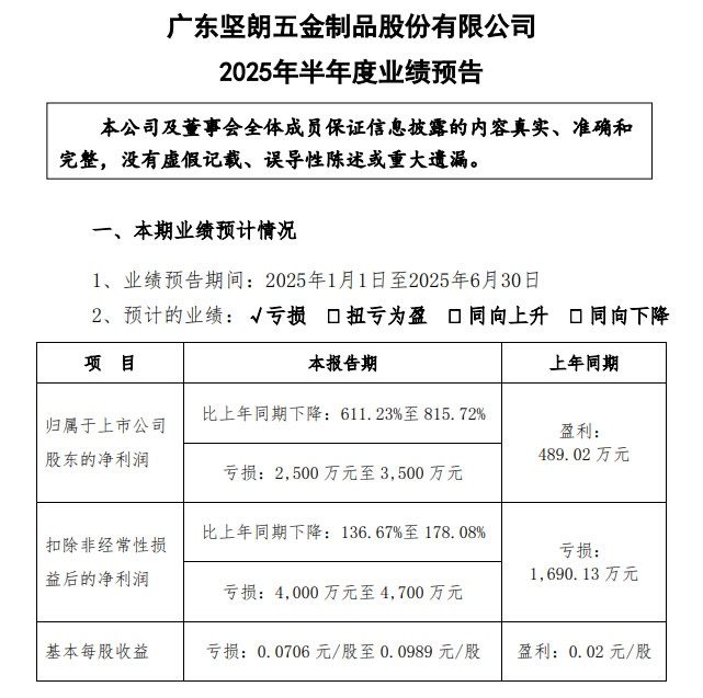 知名家居企业