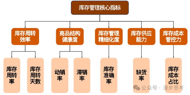 家居家装厂商