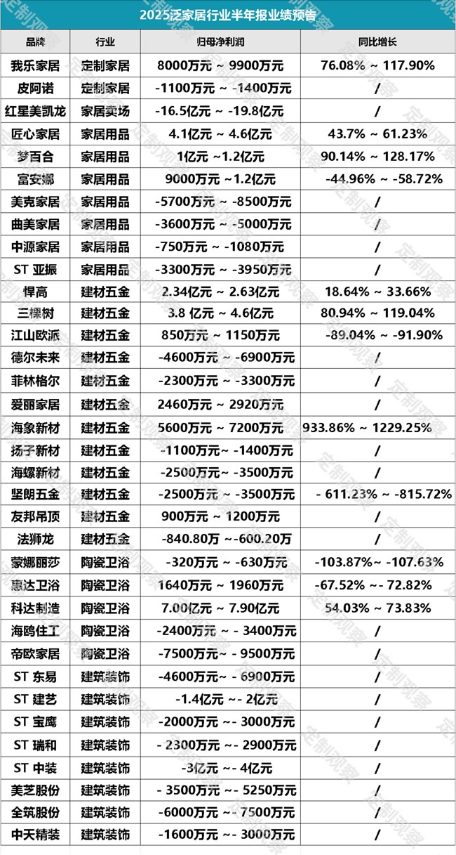 业绩预告
