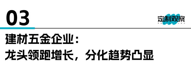 业绩预告
