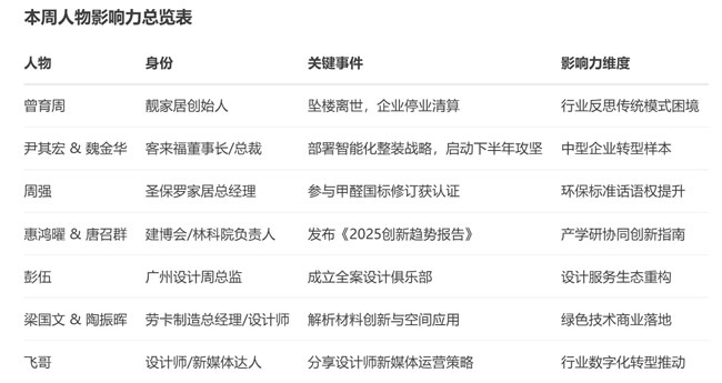 影响力人物