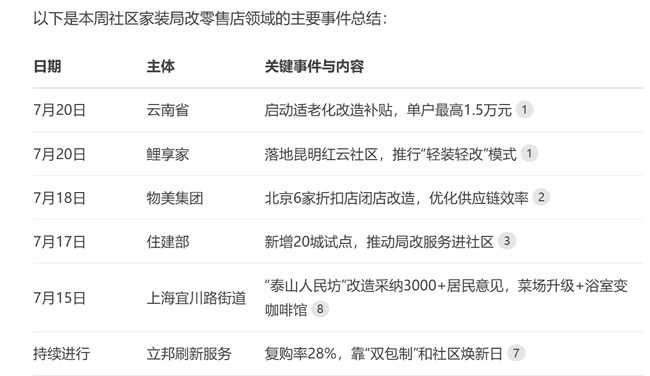 影响力人物
