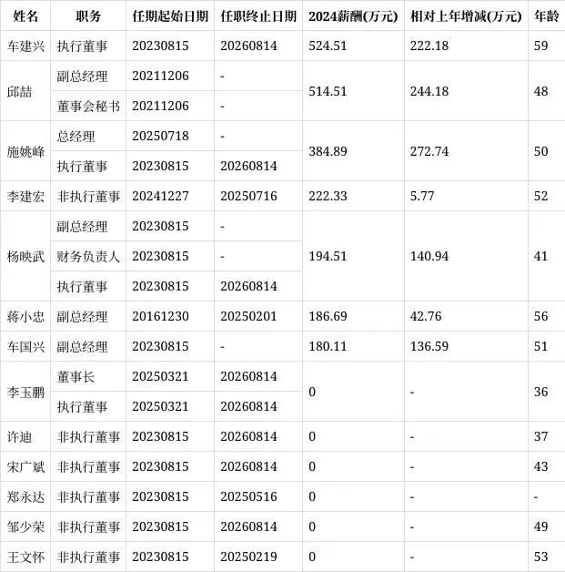 红星美凯龙