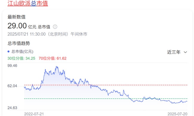 市值大盘点