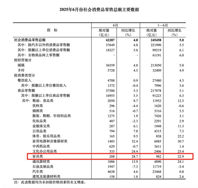 定制观察