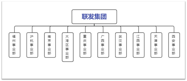 万科