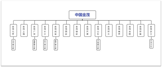 万科