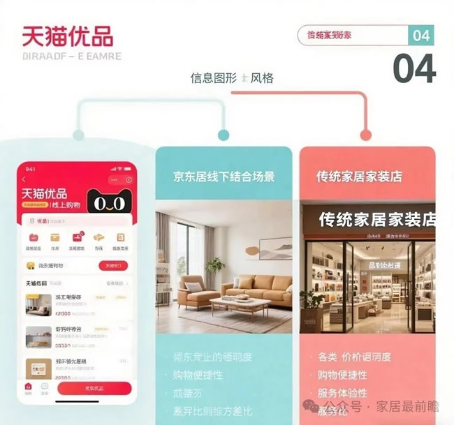家装社区店