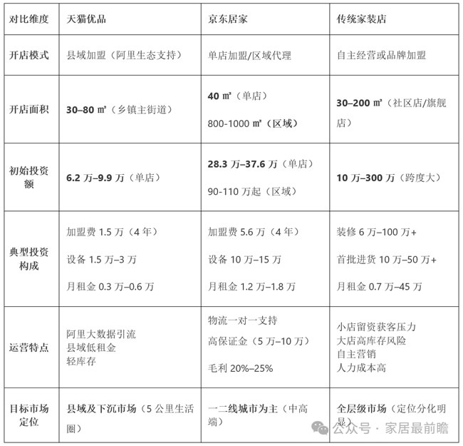 家装社区店