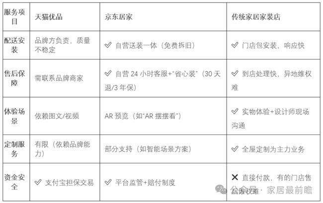 家装社区店