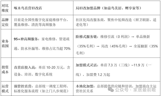社区局改