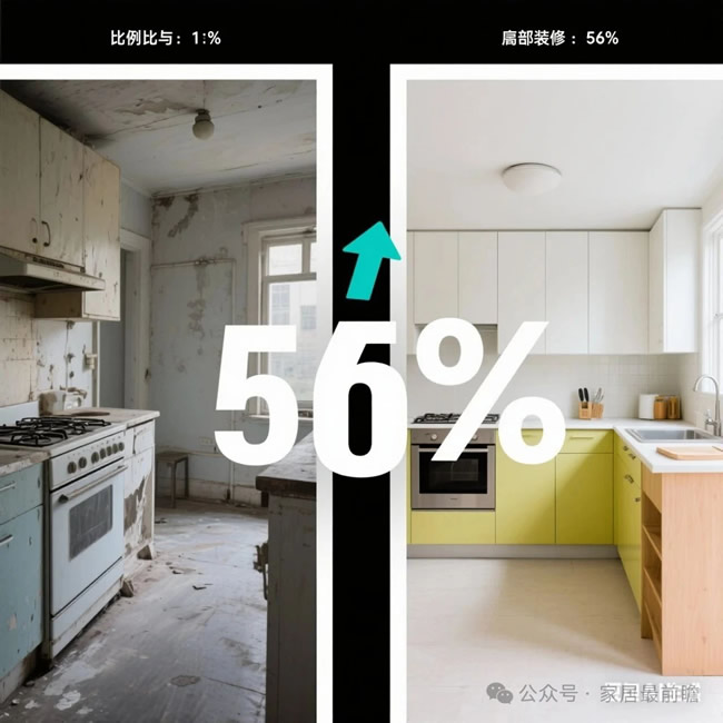 家居家装消费动向